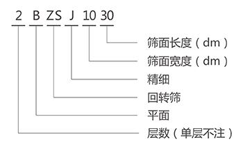 BZSJ平面回轉(zhuǎn)篩型號(hào)說(shuō)明-河南振江機(jī)械