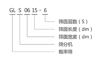 GLS概率篩型號說明-河南振江機(jī)械