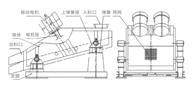 ZSG/ZKS礦用振動篩結(jié)構(gòu)簡圖-河南振江機械