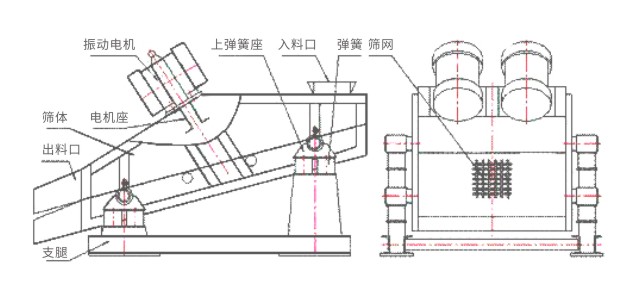 ZW鋼球鋼鍛挑選機結(jié)構(gòu)簡圖-河南振江機械