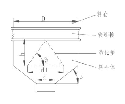 振動(dòng)料斗結(jié)構(gòu)簡圖-河南振江機(jī)械