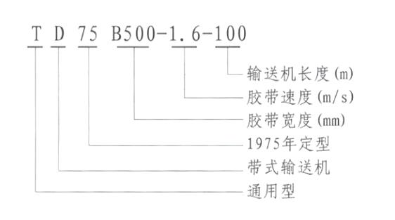 TD75通用固定帶式輸送機型號說明-河南振江機械