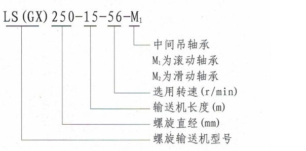 LS槽式螺旋輸送機(jī)型號說明-河南振江機(jī)械